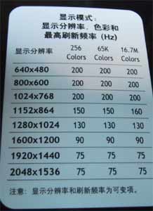 ATI镭LE显卡显示模式